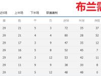 爱游戏中国官方网站 -转折点！罗马强势反弹，欧联国际比赛日攻防权衡，震撼外界，轮换策略成焦点的简单介绍