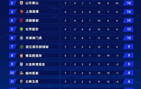 爱游戏网址 -风云突变！山东泰山冲刺阶段迎来里程碑；德甲版图或重绘；更衣室稳定；阵容厚度经受考验的简单介绍