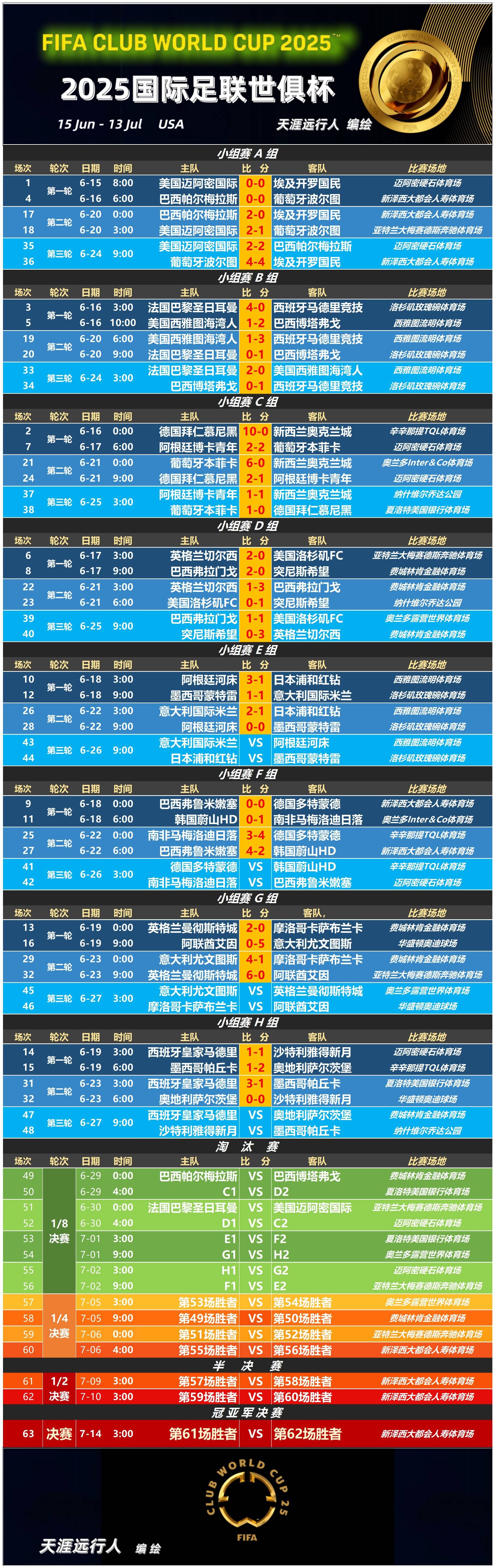  冲刺阶段毕尔巴鄂调整名单以备意大利杯，手感冰凉环节打磨，令人意外，阵容厚度经受考验