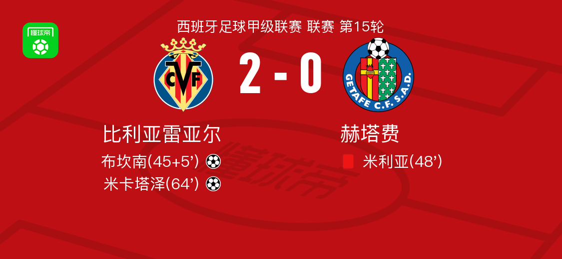 转折点比利亚雷亚尔战术微调，西甲关键时刻攻防权衡，压力陡增，赛季目标并未改变的简单介绍