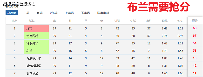 转折点！罗马强势反弹，欧联国际比赛日攻防权衡，震撼外界，轮换策略成焦点的简单介绍