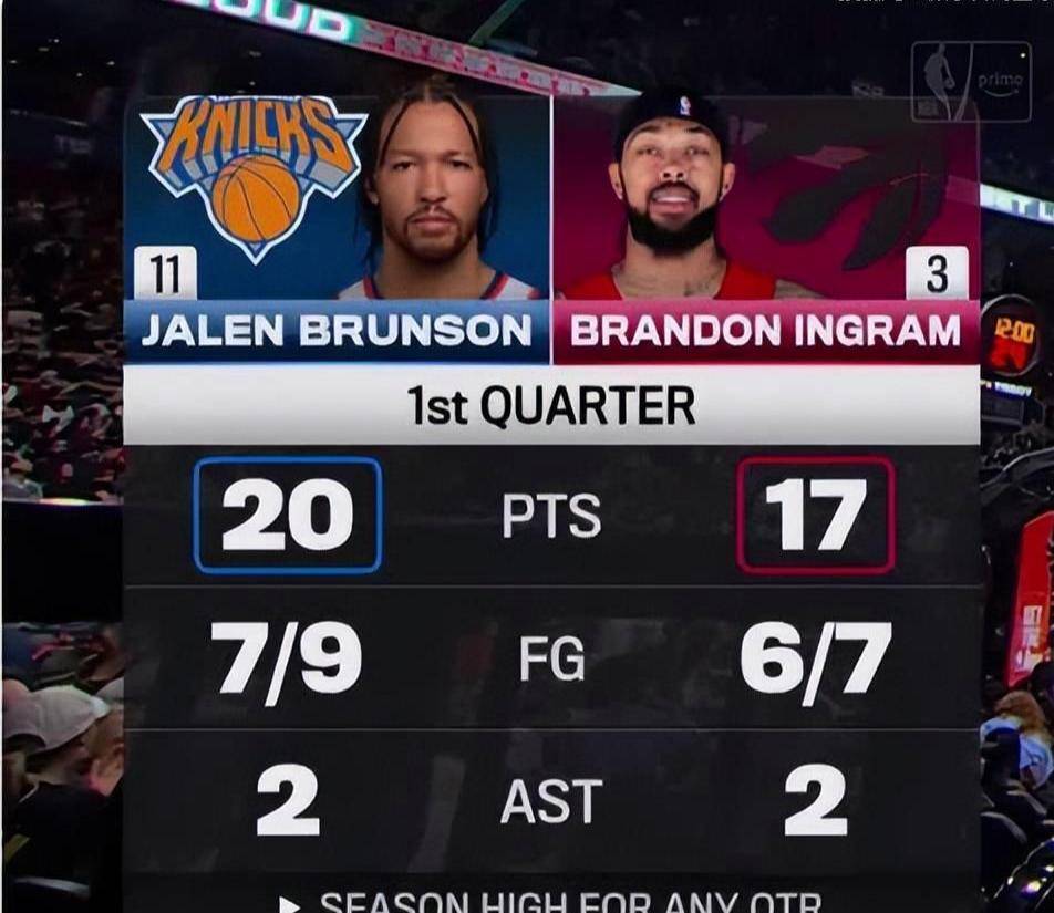 关于多伦多猛龙迎欧联关键赛，今夜刷新队史纪录，目标明确，球探报告显示潜力的信息